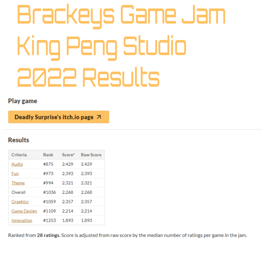 Brackeys Game Jam 2022 Results